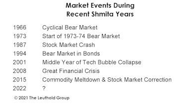 A Religious Calendar Calls For A 2022 (Market) Sabbatical 
